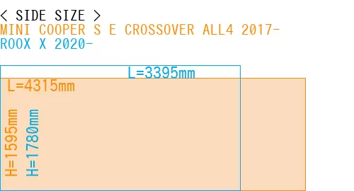 #MINI COOPER S E CROSSOVER ALL4 2017- + ROOX X 2020-